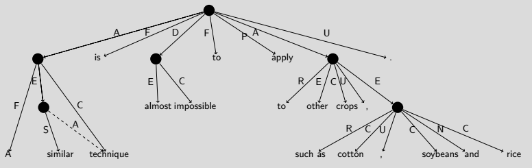 UCCA Sample Graph
